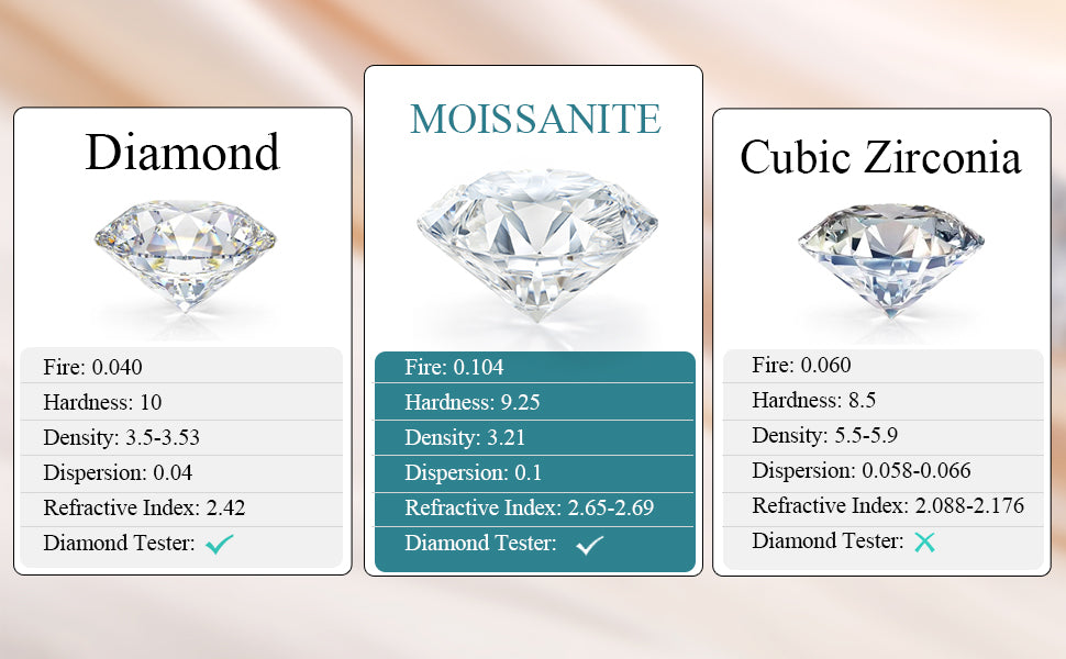 Need You Now 1 Carat Moissanite Ring